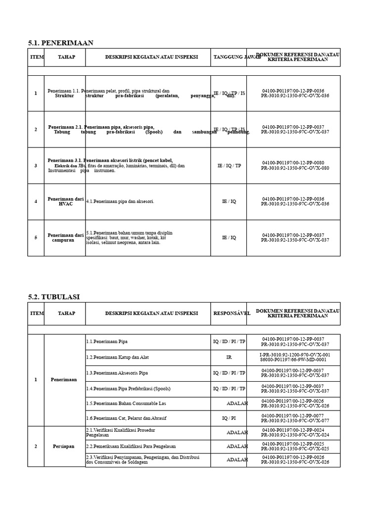 Rencana Inspeksi Dan Pengujian Model Lengkap Pdf