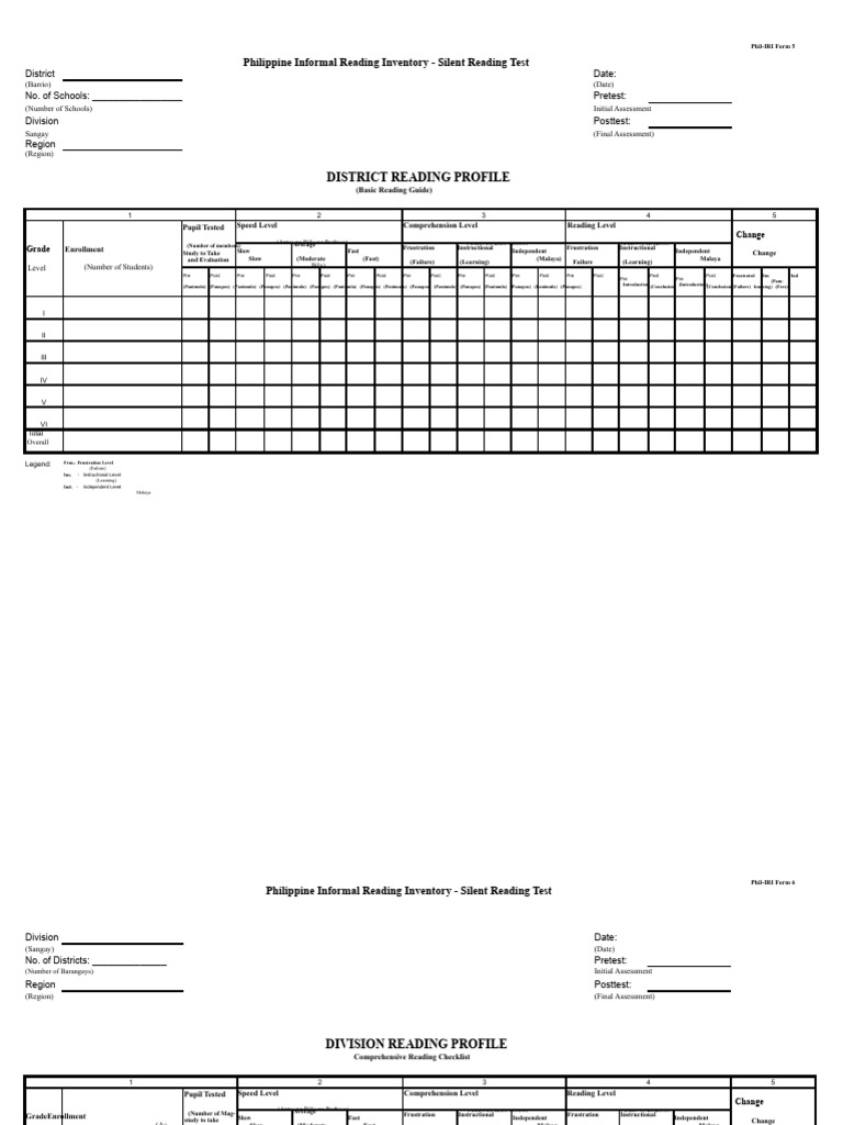 Philippine Informal Reading Inventory Forms | PDF | Behavior ...