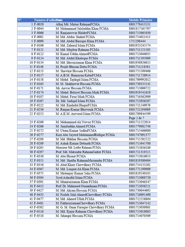 FCMA and ACMA Member List | PDF | Bangladesh