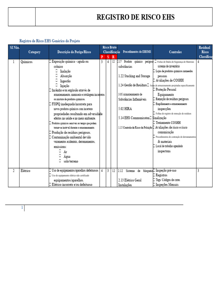 Registro de Risco de EHS | PDF | Desperdício | Tráfego