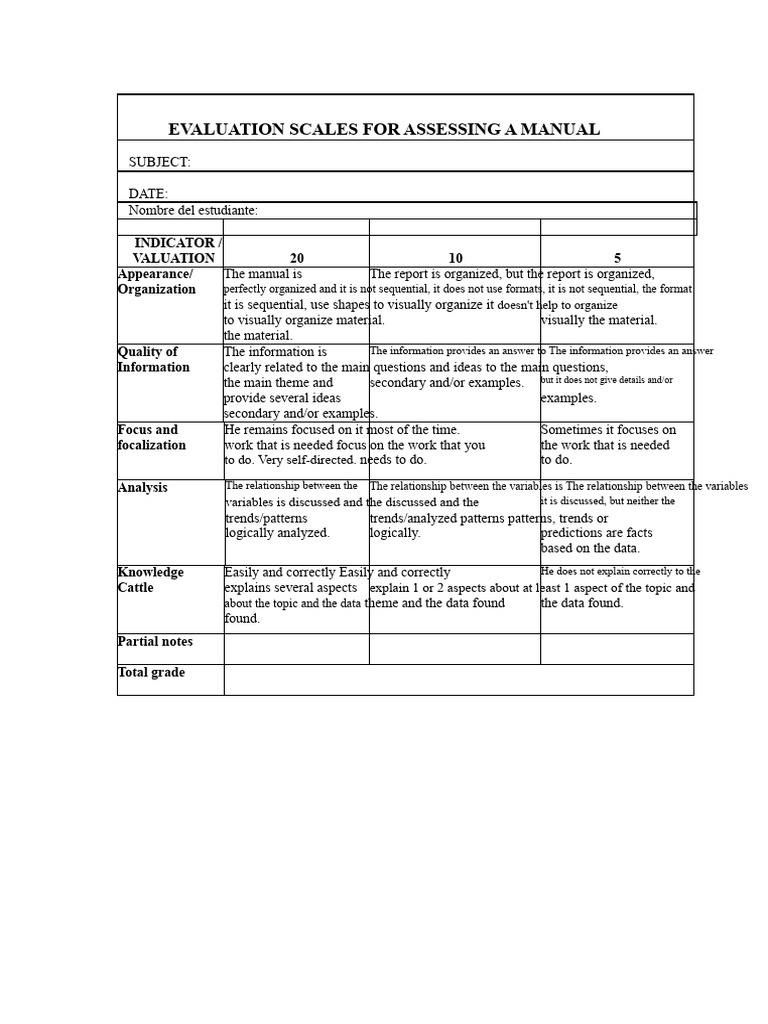 Rating Scale | PDF