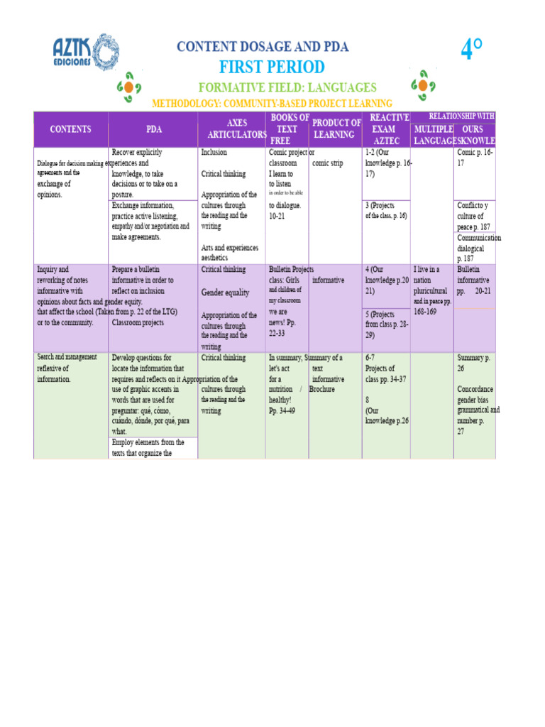 4° P1 23-24 Aztk Dosage | PDF | Adolescence | Menstruation