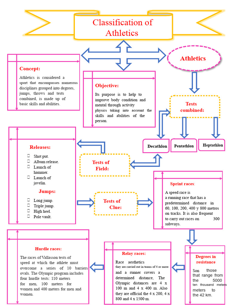 Overview of Athletics Disciplines | PDF | Track And Field | Sports