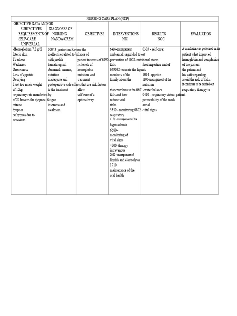 Nursing Care Plan for Anemia Management | PDF | Diarrhea | Sleep