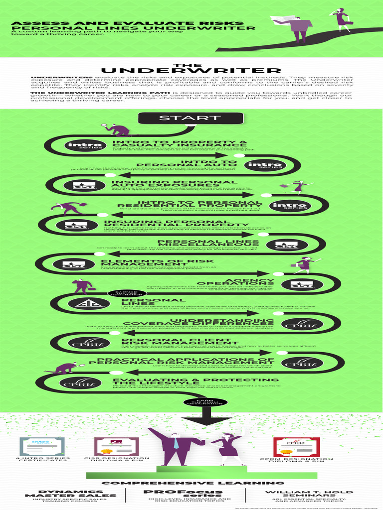 Underwriter Learning Path Overview | PDF | Underwriting | Insurance