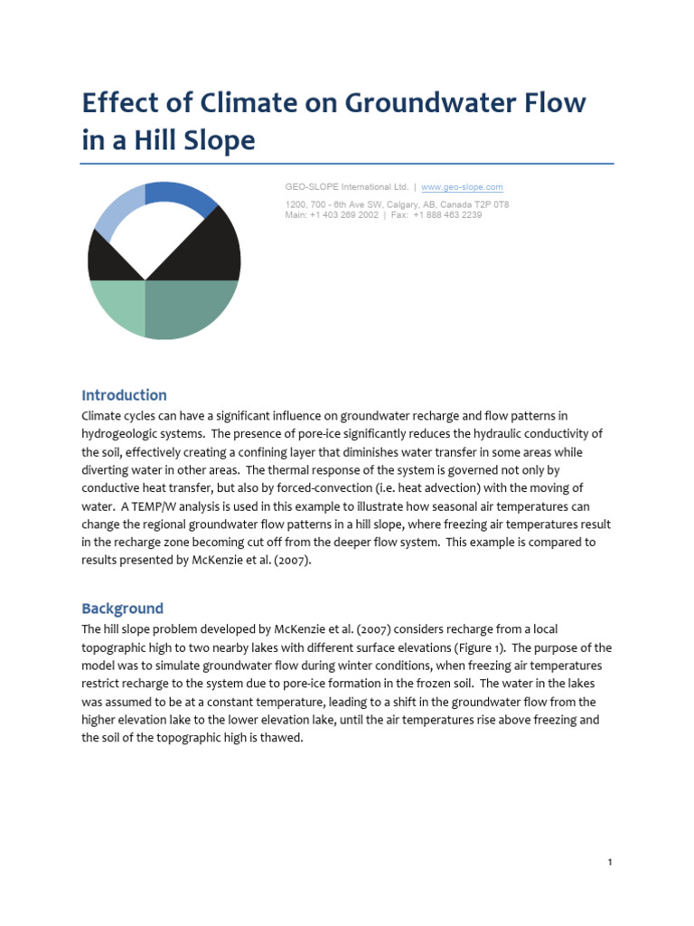 Climate Impact on Hill Slope Groundwater | PDF | Groundwater | Flux