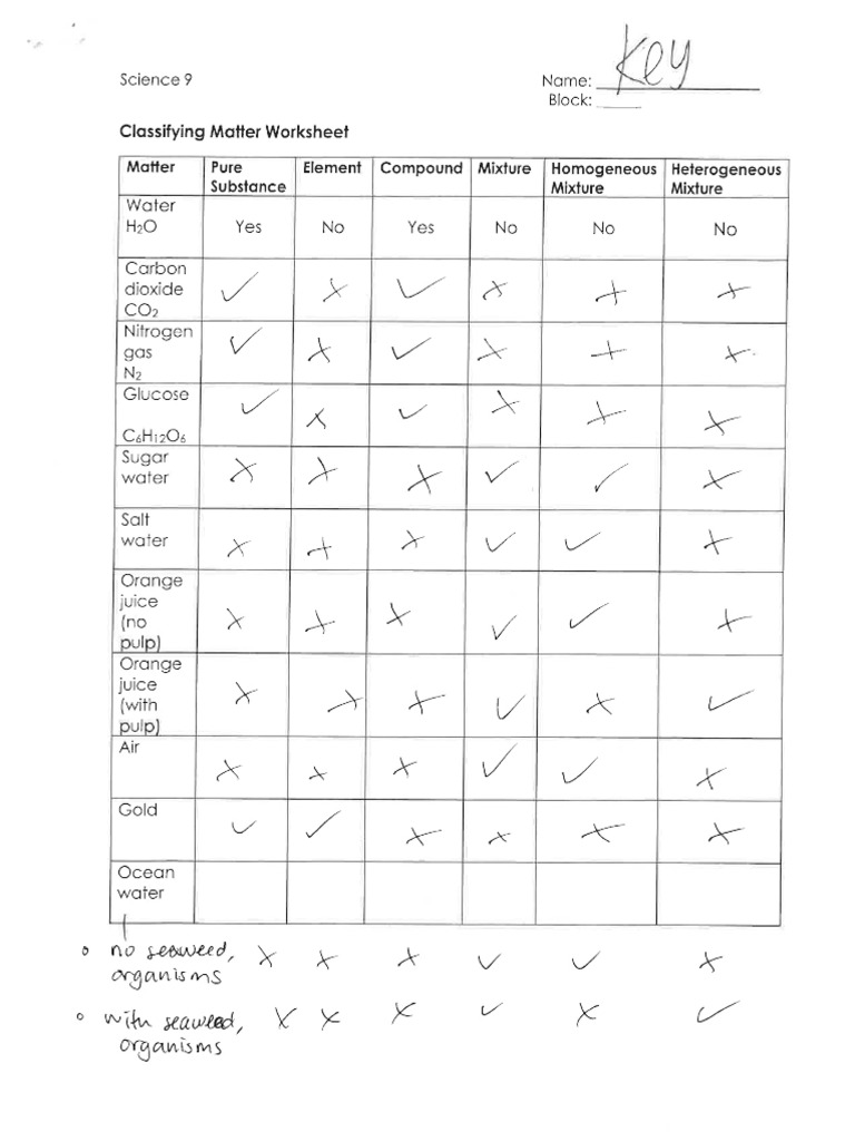 01 Classifying Matter WS KEY | PDF