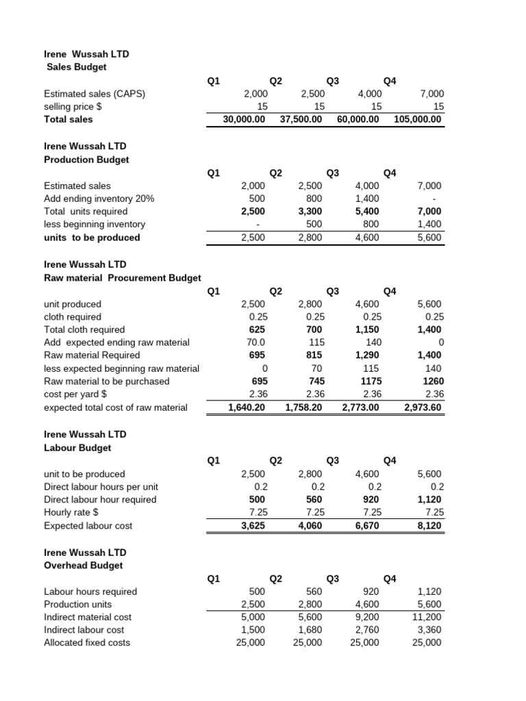 MA Assignment One - CH | PDF | Revenue | Cost Of Goods Sold