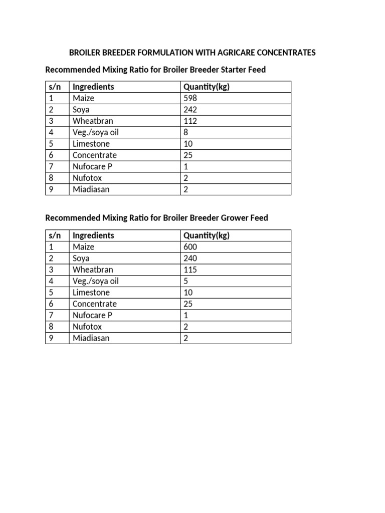 Broiler Breeder Feed Formulation | PDF
