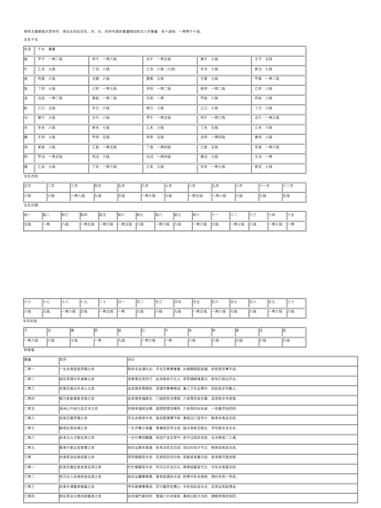 袁天罡秤骨術| PDF