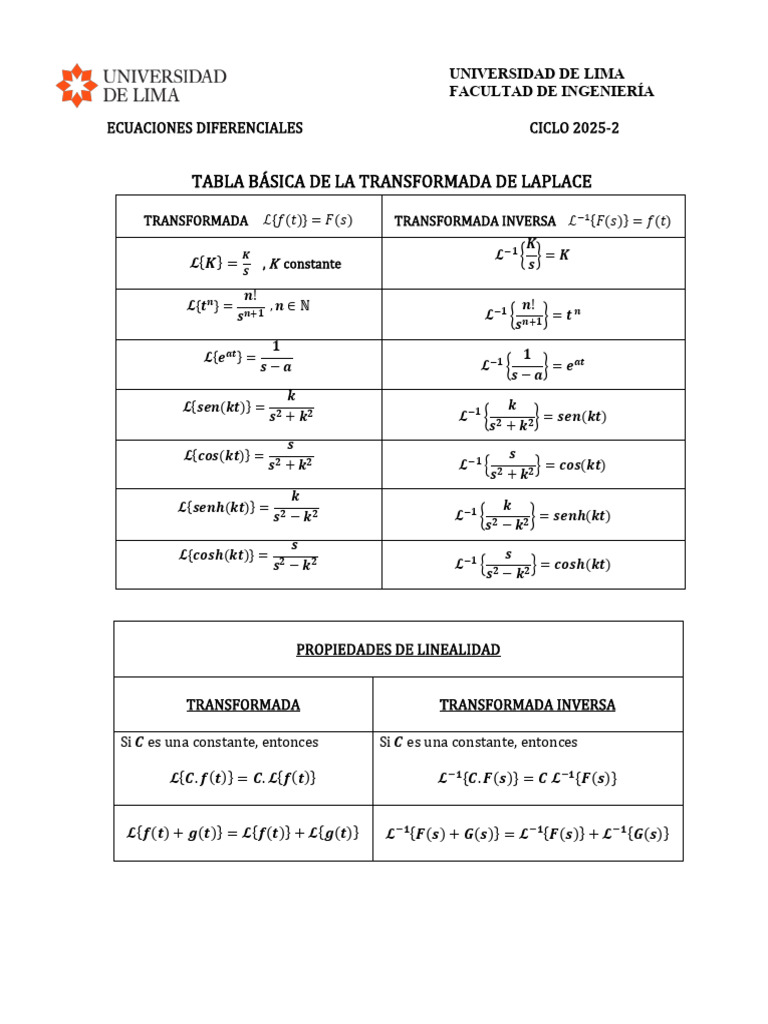 Tabla de Transformadas de Laplace | PDF | Transformada de Laplace ...