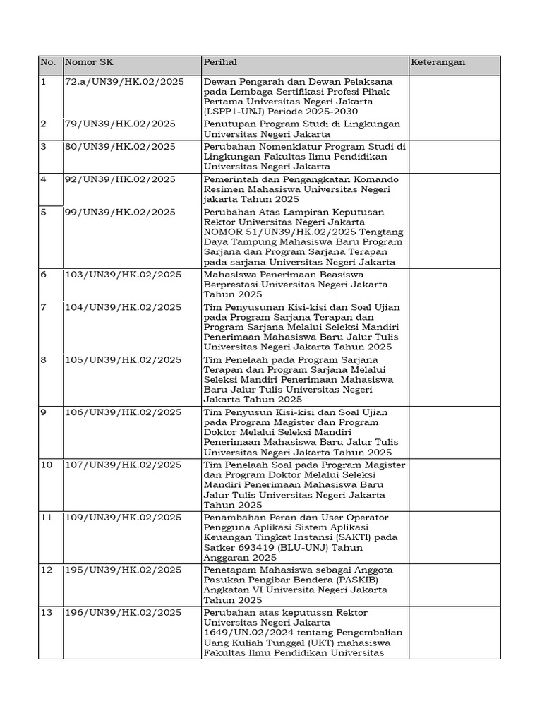 Daftar SK Rektor 2025 | PDF