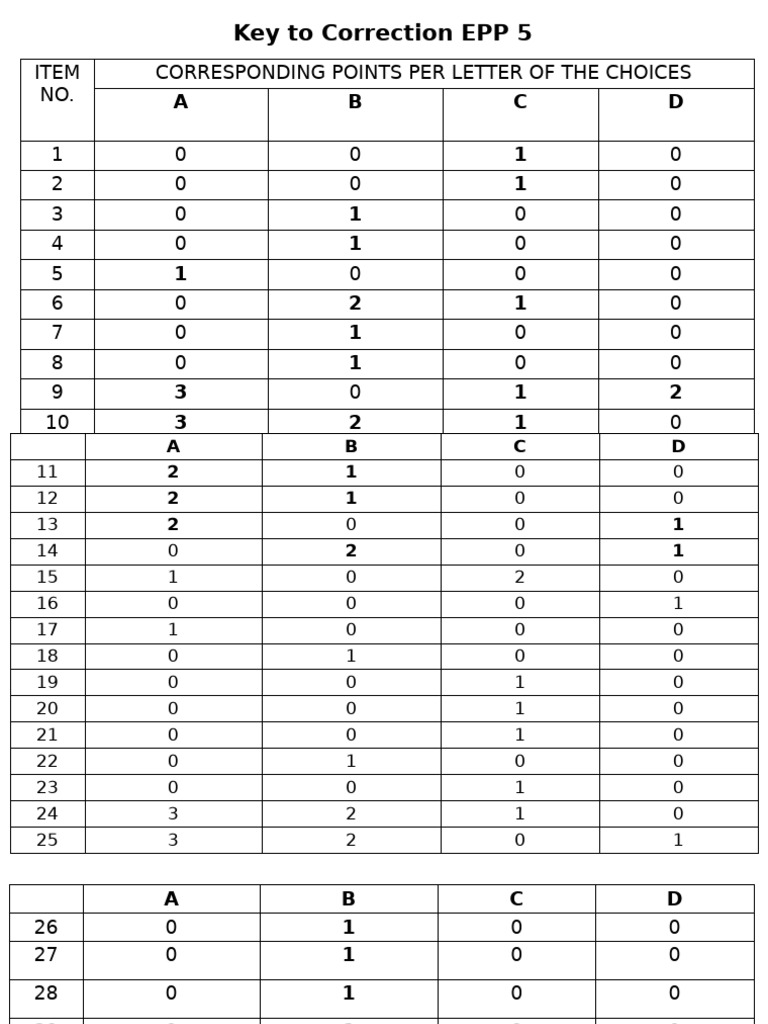 Key Filipino | PDF