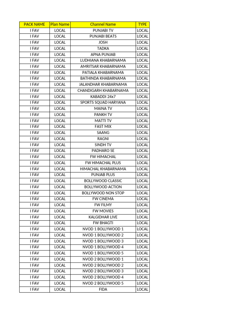 Comprehensive Local TV Channel List | PDF | Punjab | Television Network