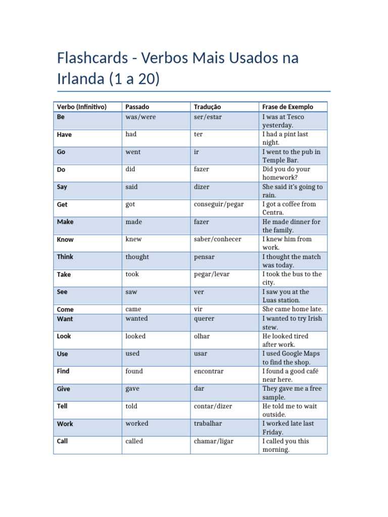 Top 20 Irish Verbs with Examples | PDF