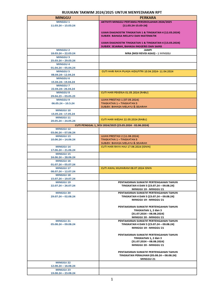 Rujukan Takwim 2024 Untuk Menyediakan Rpt (2) | PDF
