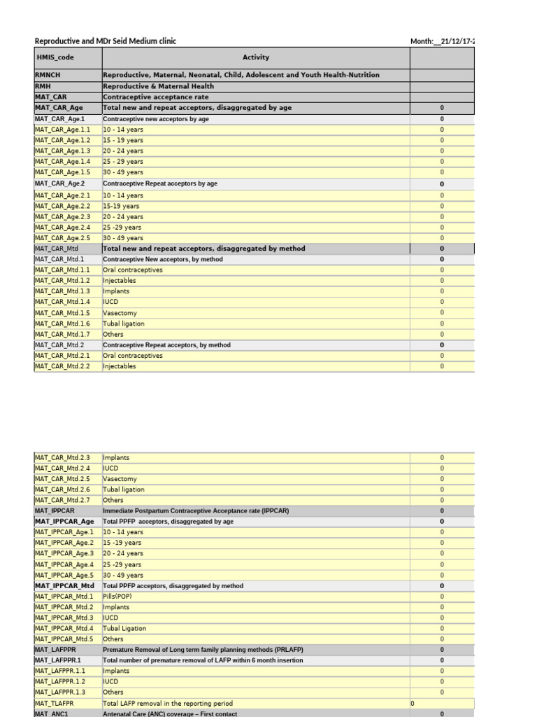 Clinic Monthly Report Form (1)(1) | PDF | Birth Control | Maternal Health