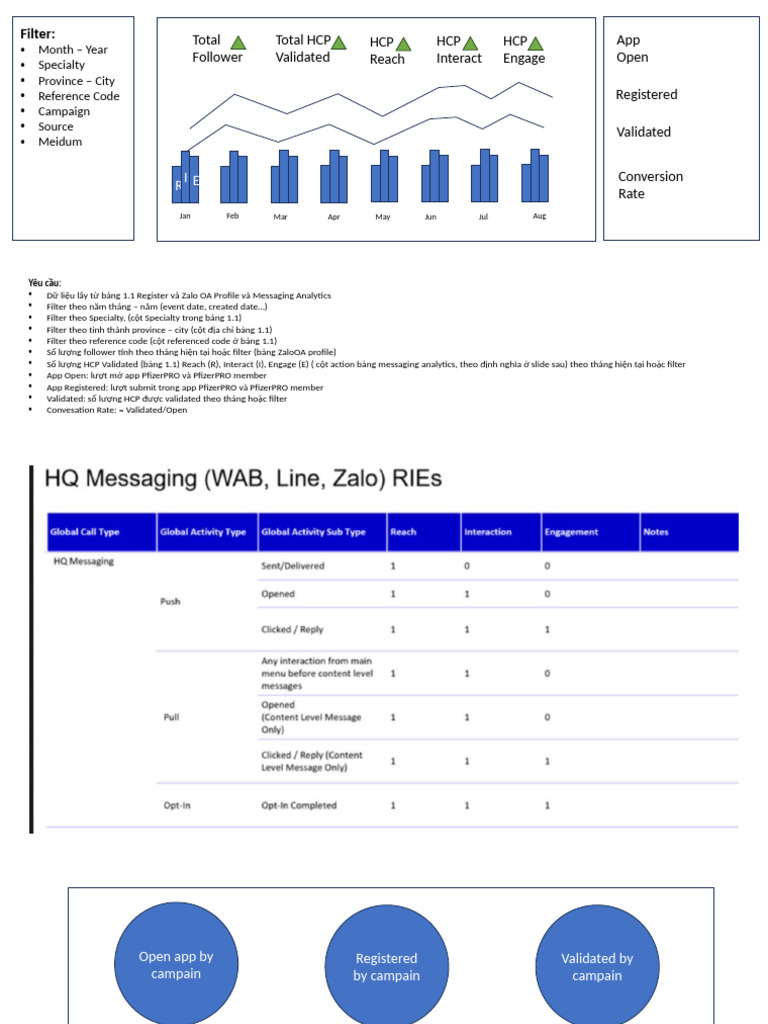 Dashboard Mockup | PDF