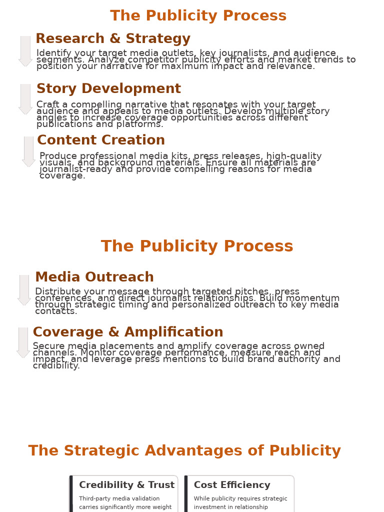 Publicity in Marketing | PDF | Brand | Advertising