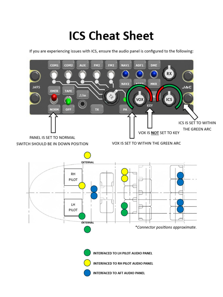 ICS Configuration Troubleshooting Guide | PDF