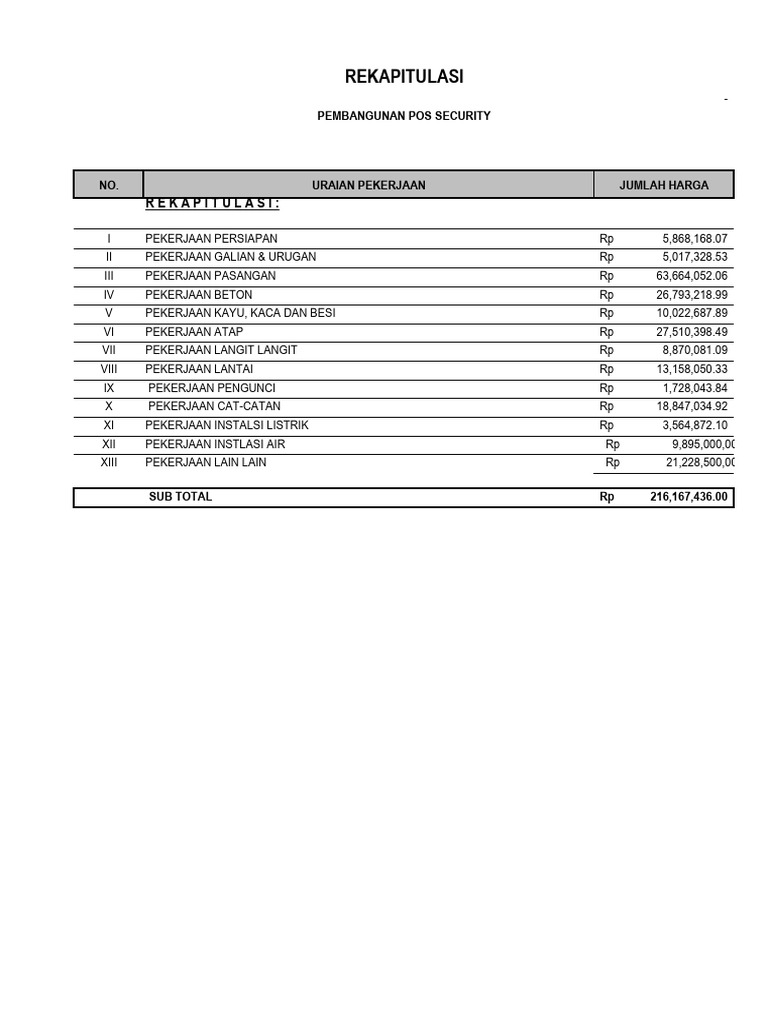 Rekap Biaya Pembangunan Pos Security | PDF