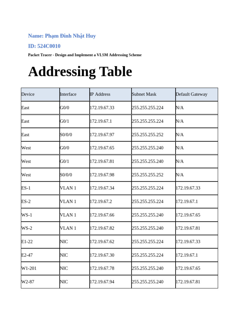 VLSM Addressing Scheme Design Guide | PDF | Ip Address | Computer Network