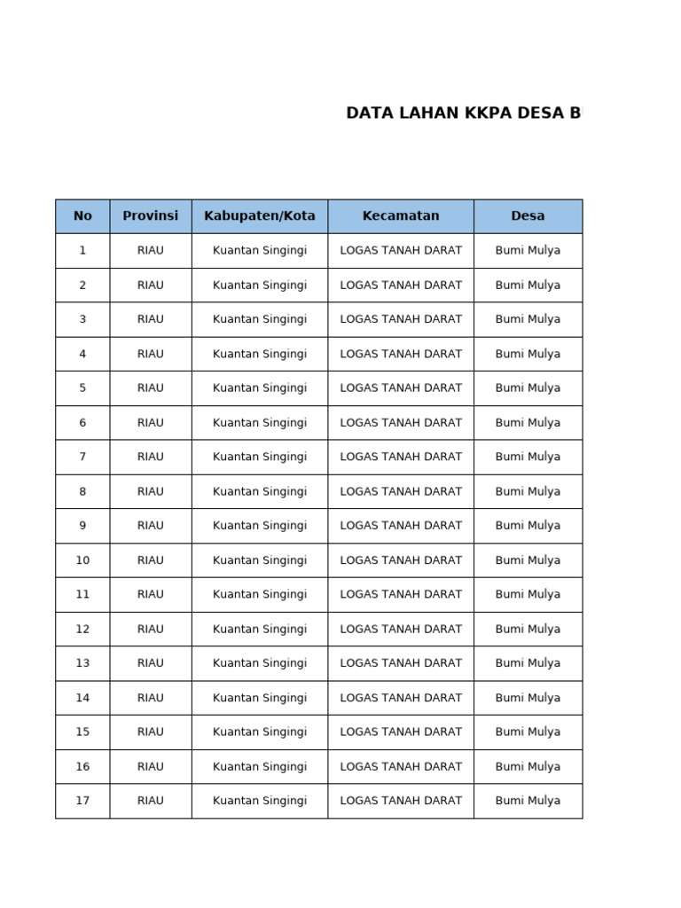 Data Lahan 277 | PDF