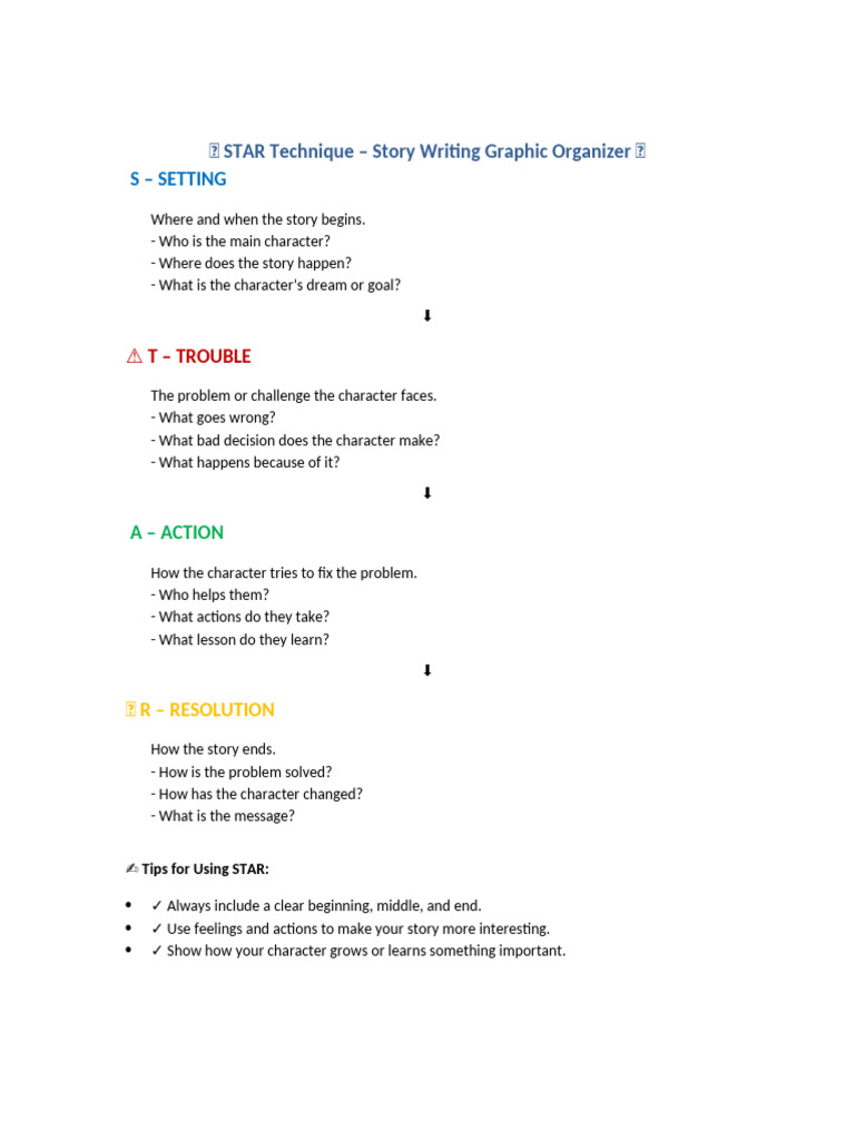 STAR Technique Graphic Notes | PDF
