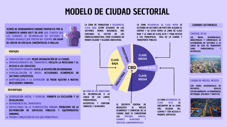 Modelo de Ciudad Sectorial y Zonas Urbanas | PDF | Ciudad | Transporte