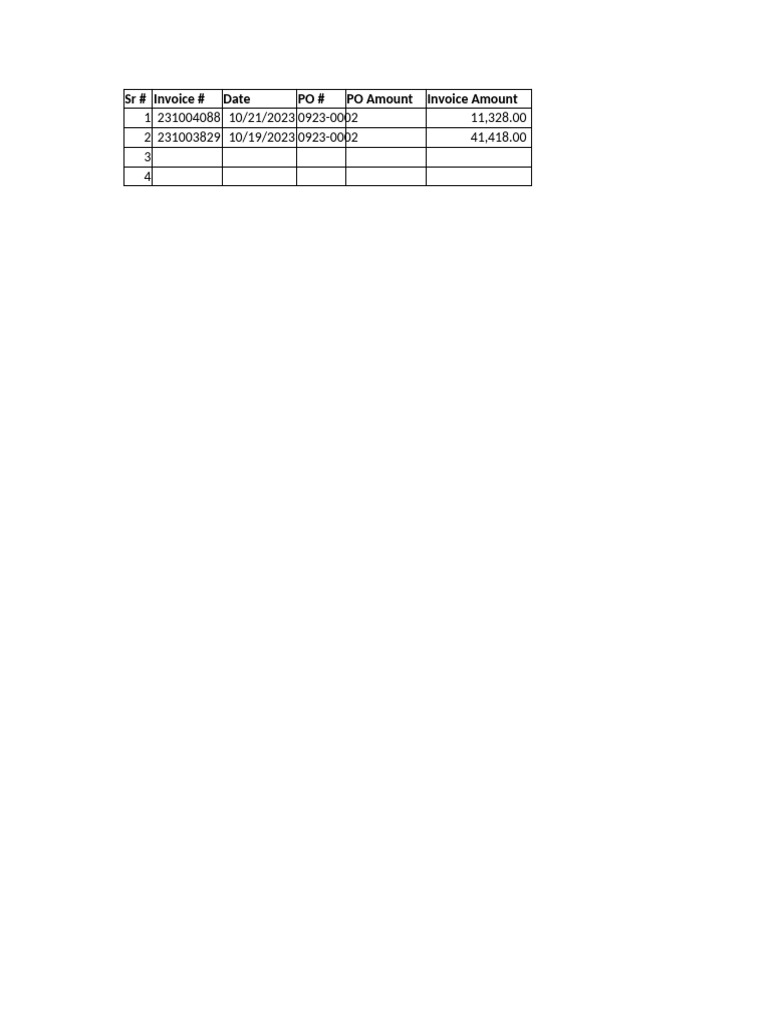 Channar - Invoice | PDF