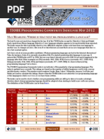 TIOBE Programming Community Index for May 2012