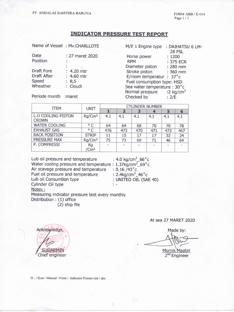 Indicator Pressure Test Report | PDF