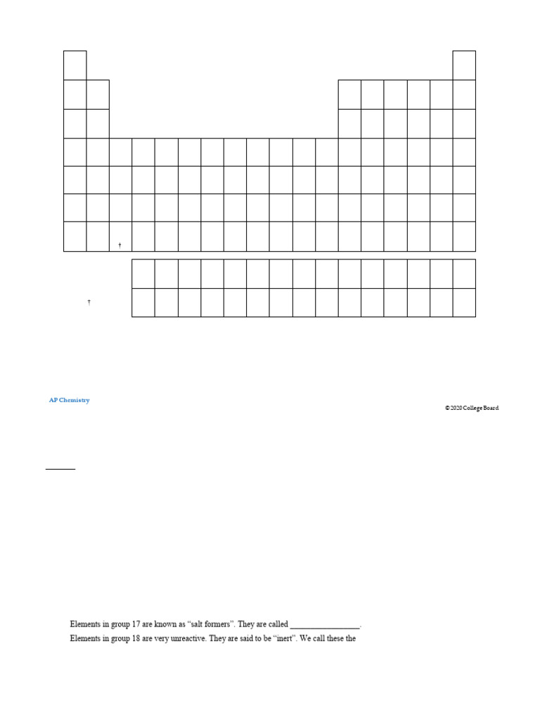 AP Chemistry Periodic Table Guide | PDF | Metallic Elements | Chemical ...