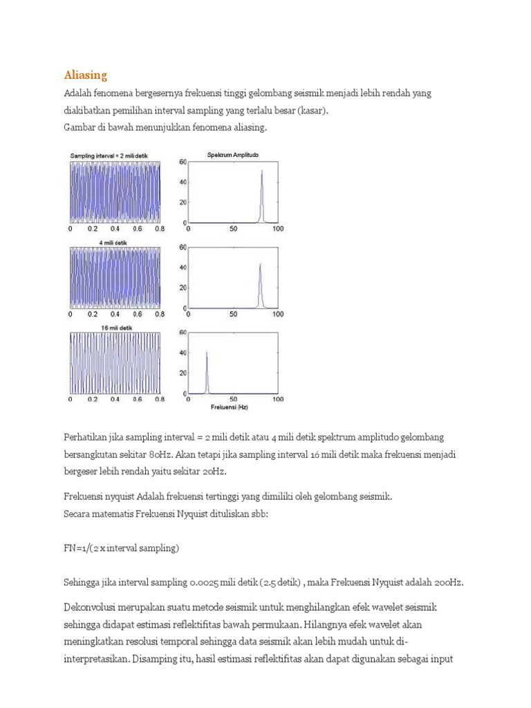 Aliasing