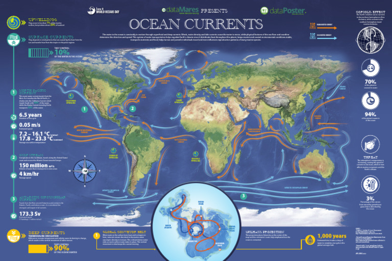 Understanding Ocean Currents and Their Impact | PDF | Oceans | Earth ...