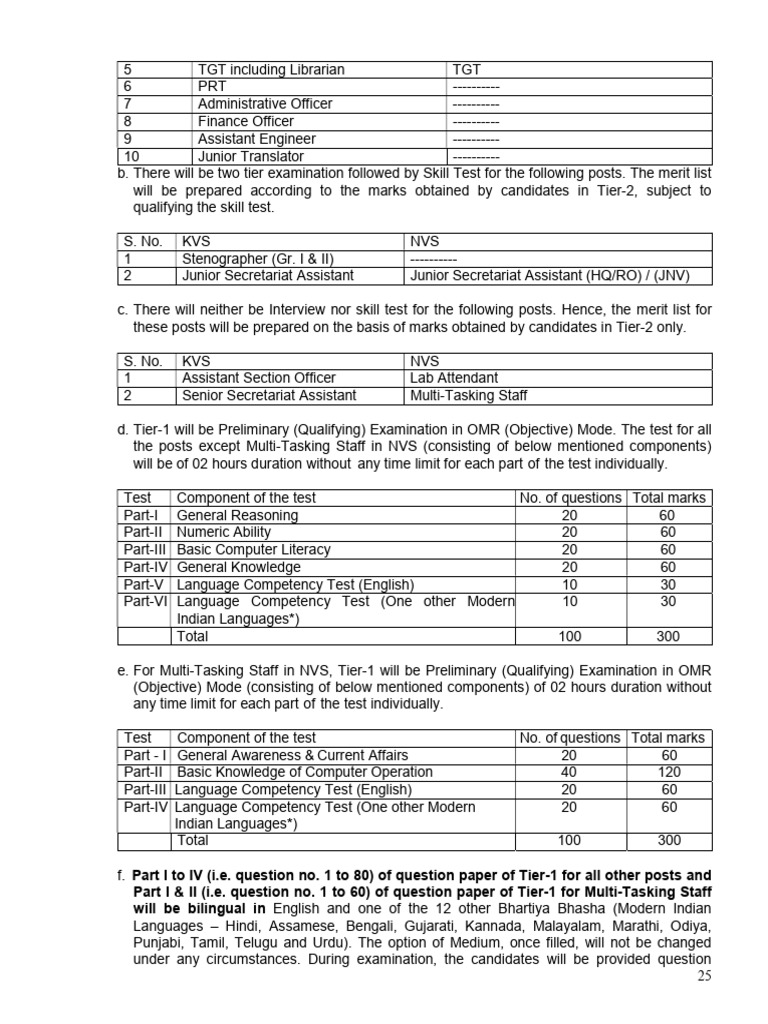 Language Competency Test Details | PDF | Languages Of India | South Asia