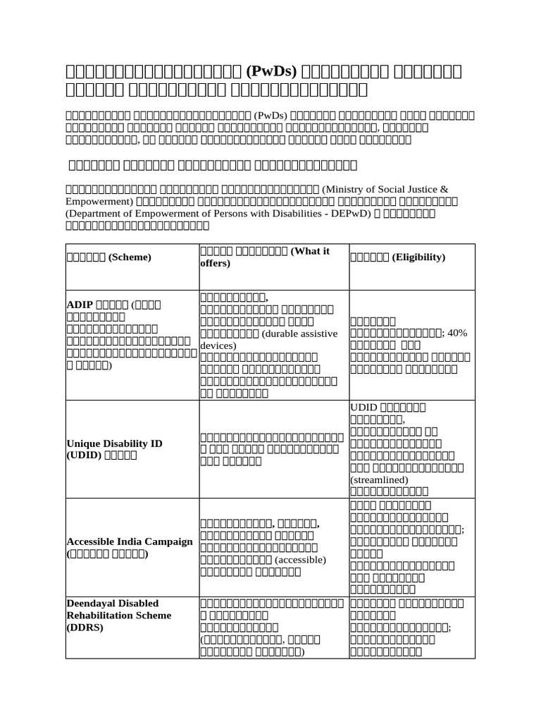 PW Ds | PDF