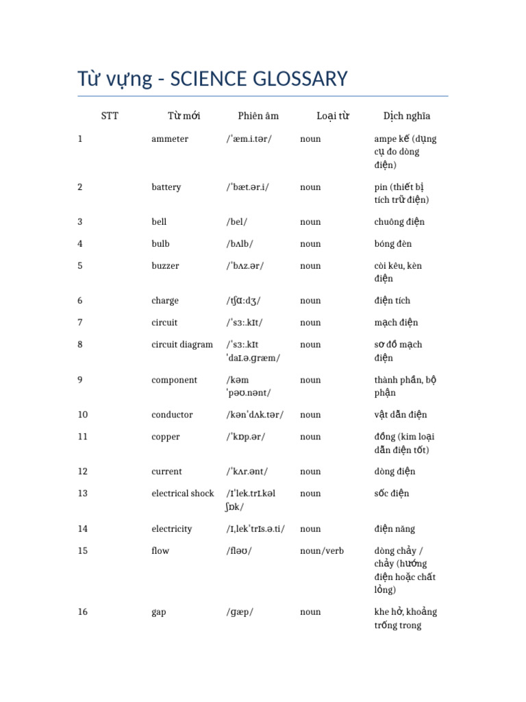 Science Vocabulary With Borders | PDF