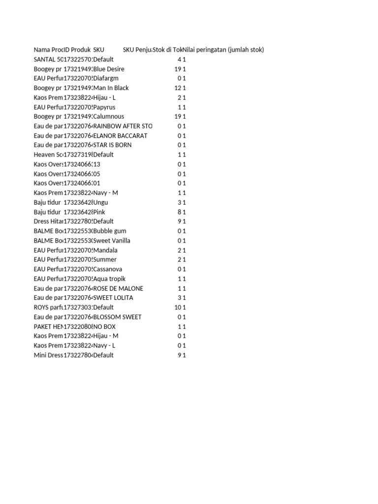 Product Stock and SKU Overview | PDF
