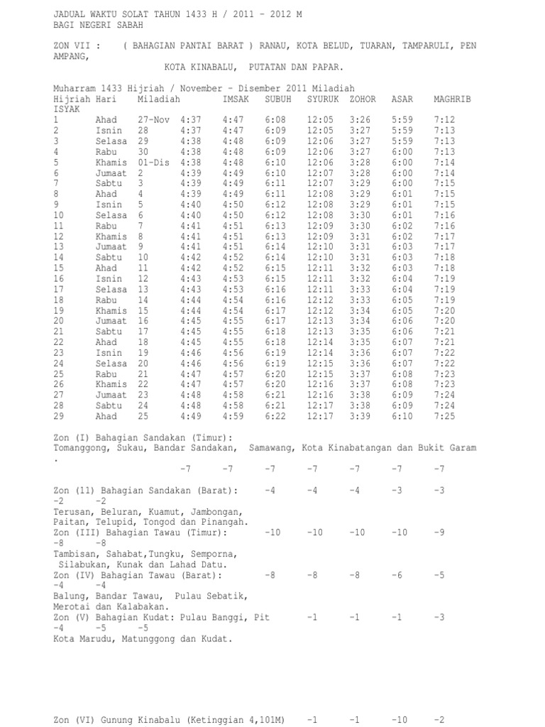 Waktu Solat Sabah 2012  PDF
