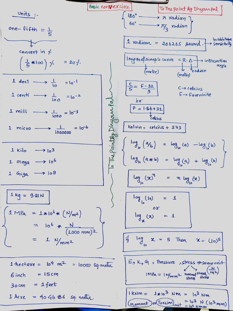 Unit Conversion For Civil Engineering Exams Tothepoinybydhyanpal PDF | PDF