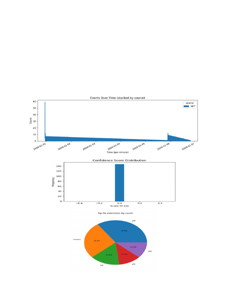 report-3 | PDF | Computer Data | Operating System Technology