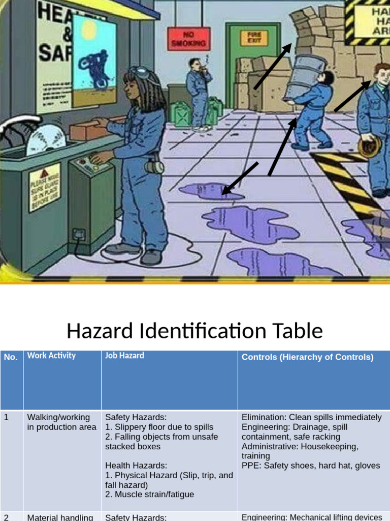 Hazard Identification | PDF