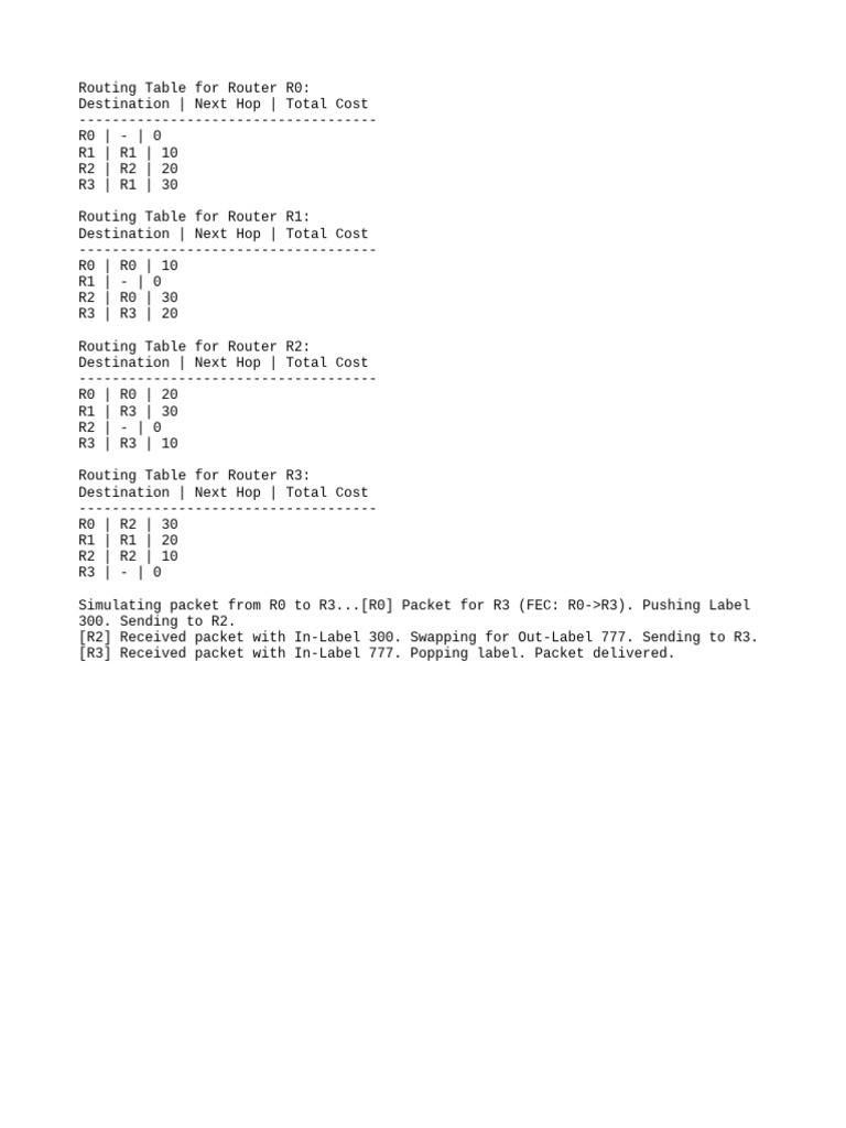 Output | PDF