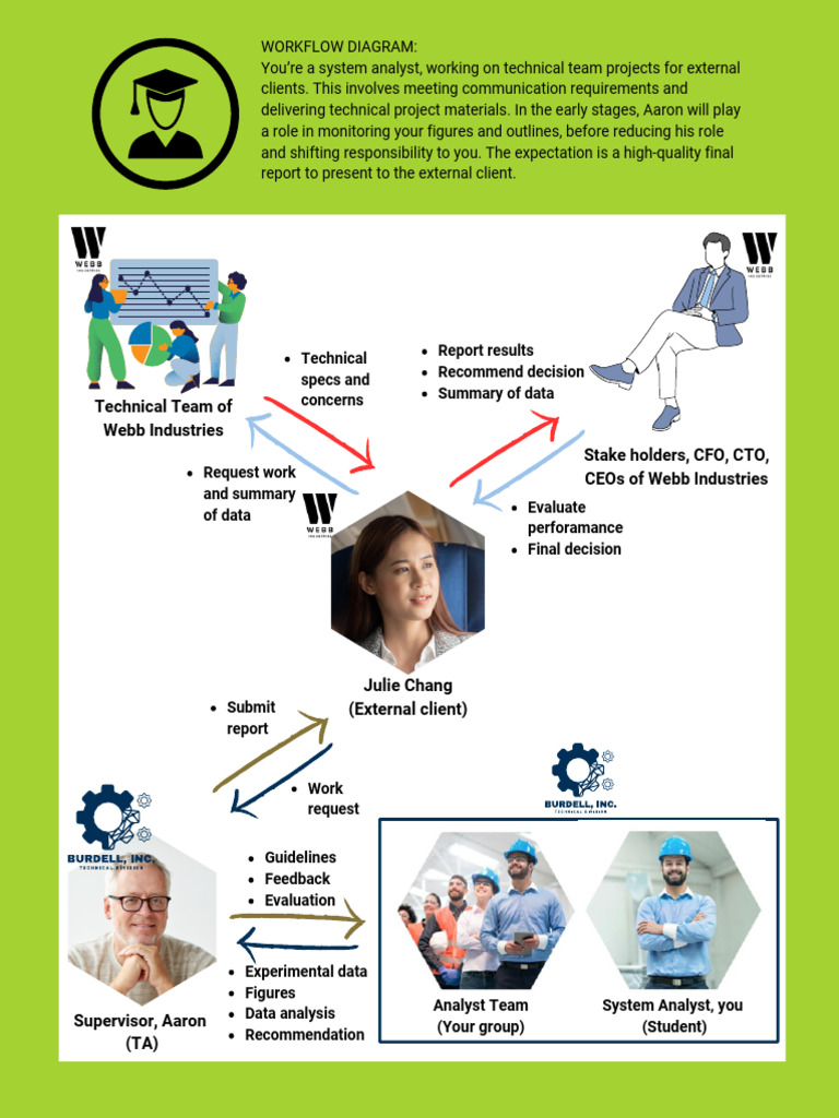 Blackbody Energy Source Review Process | PDF