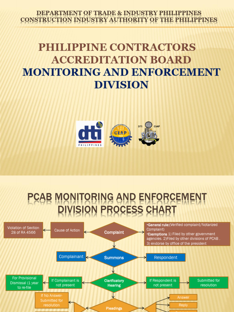 PCAB Enforcement Process Overview | PDF | Complaint | License