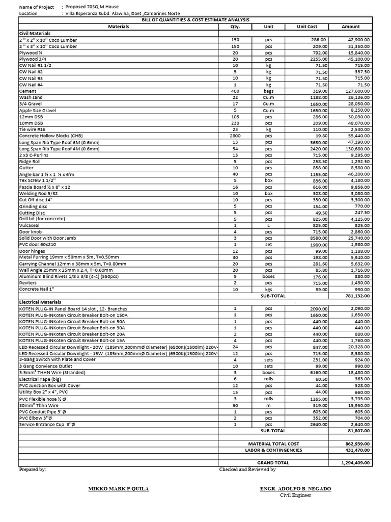 Bill of Quantities for Construction Project | PDF | Building ...