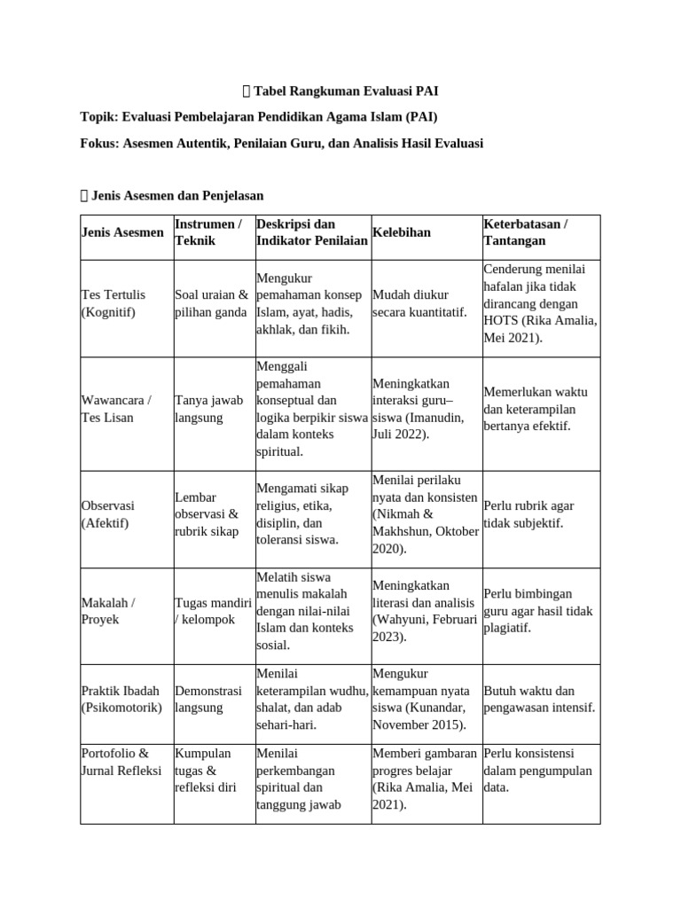 Evaluasi Asesmen PAI: Metode dan Hasil | PDF