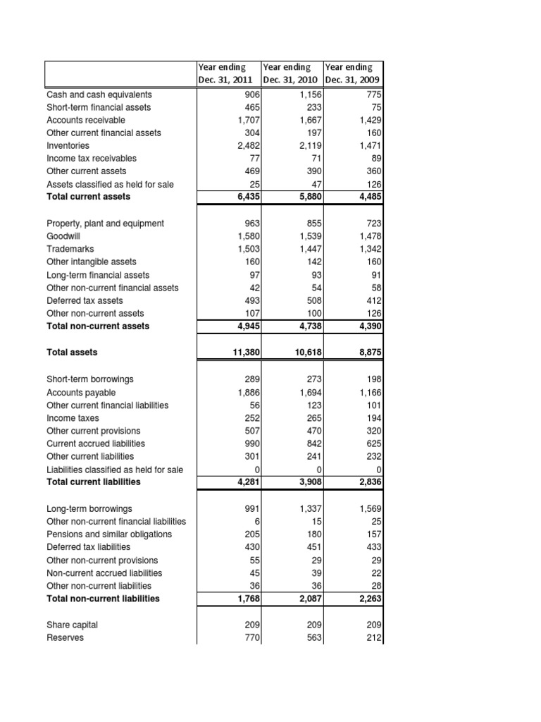 Current Liabilities Overview 2011 | PDF