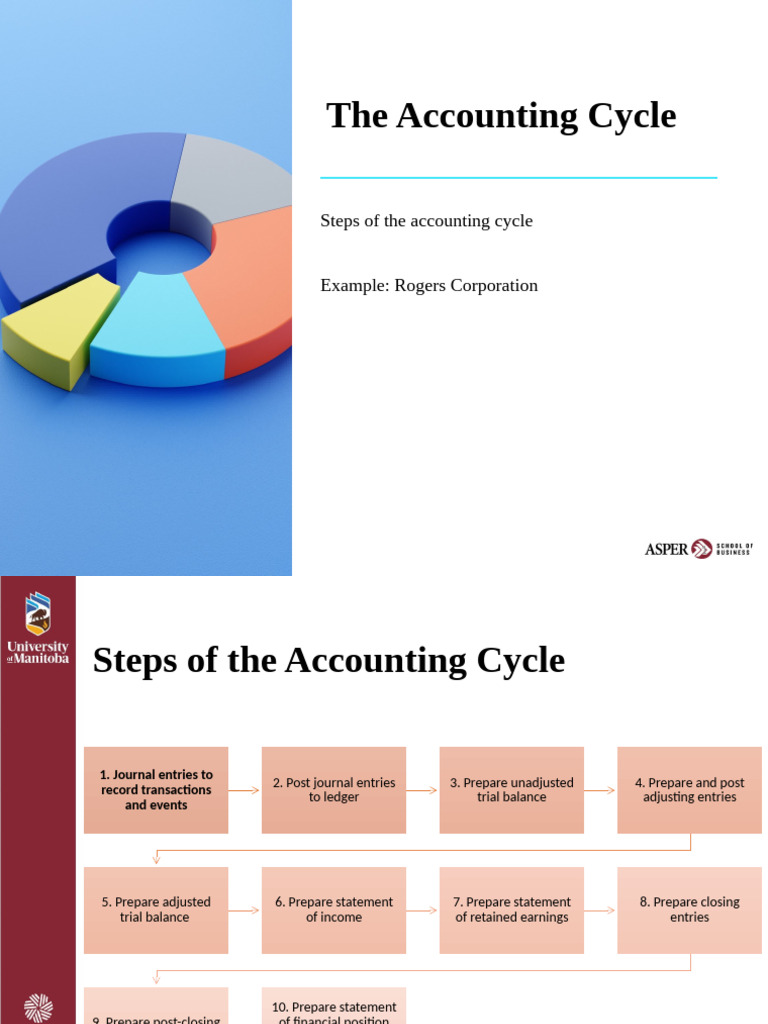 Steps in the Accounting Cycle Explained | PDF | Debits And Credits ...